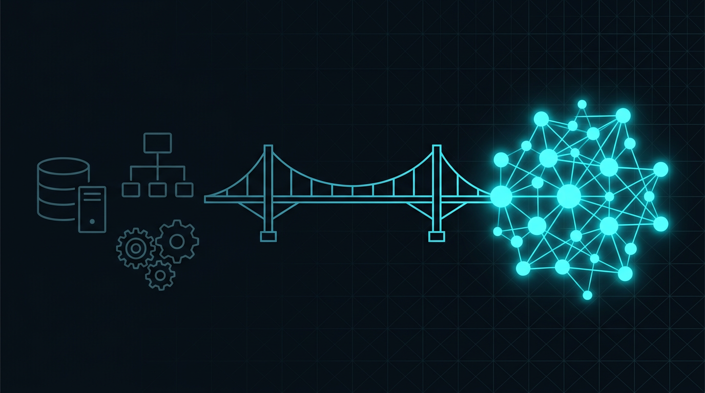 Enterprise systems bridging to agentic AI