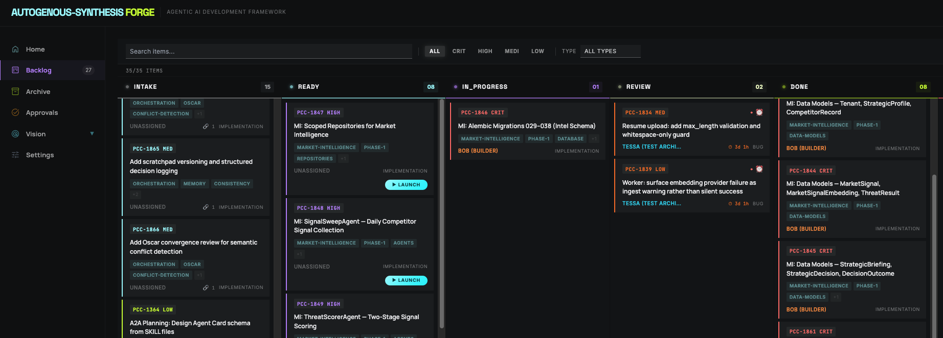 autogenous-synthesis Forge — live backlog dashboard showing 35 items across 5 lifecycle stages