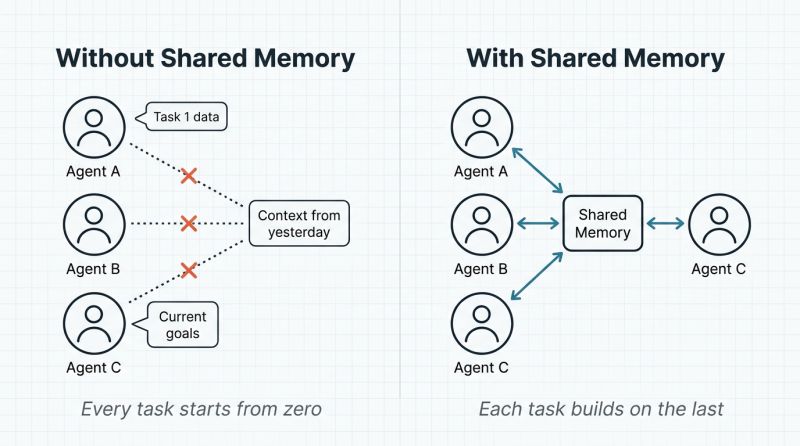 Shared memory architecture diagram